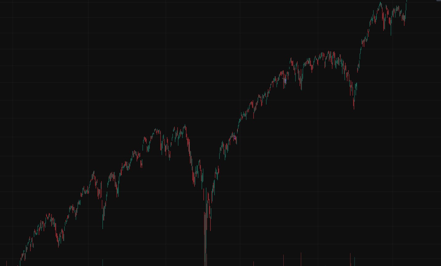 Market price chart